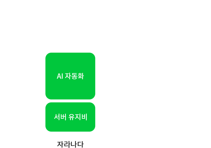 부담 없이 자라나다 이미지1