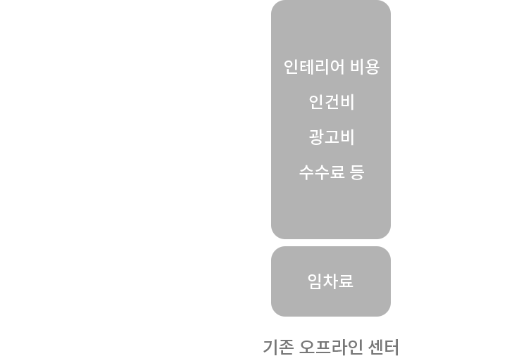 부담 없이 자라나다 이미지2