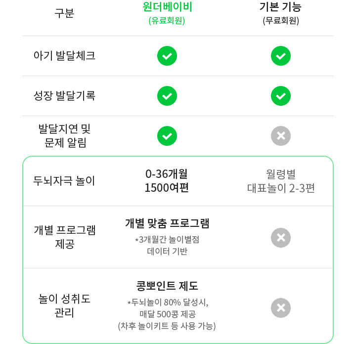 성장발달 관리이미지1